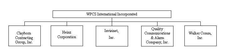 Chart for WPCS